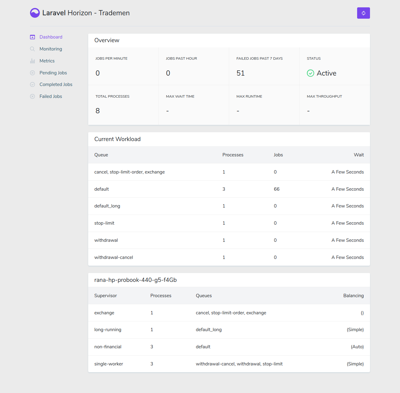 Horizon Dashboard